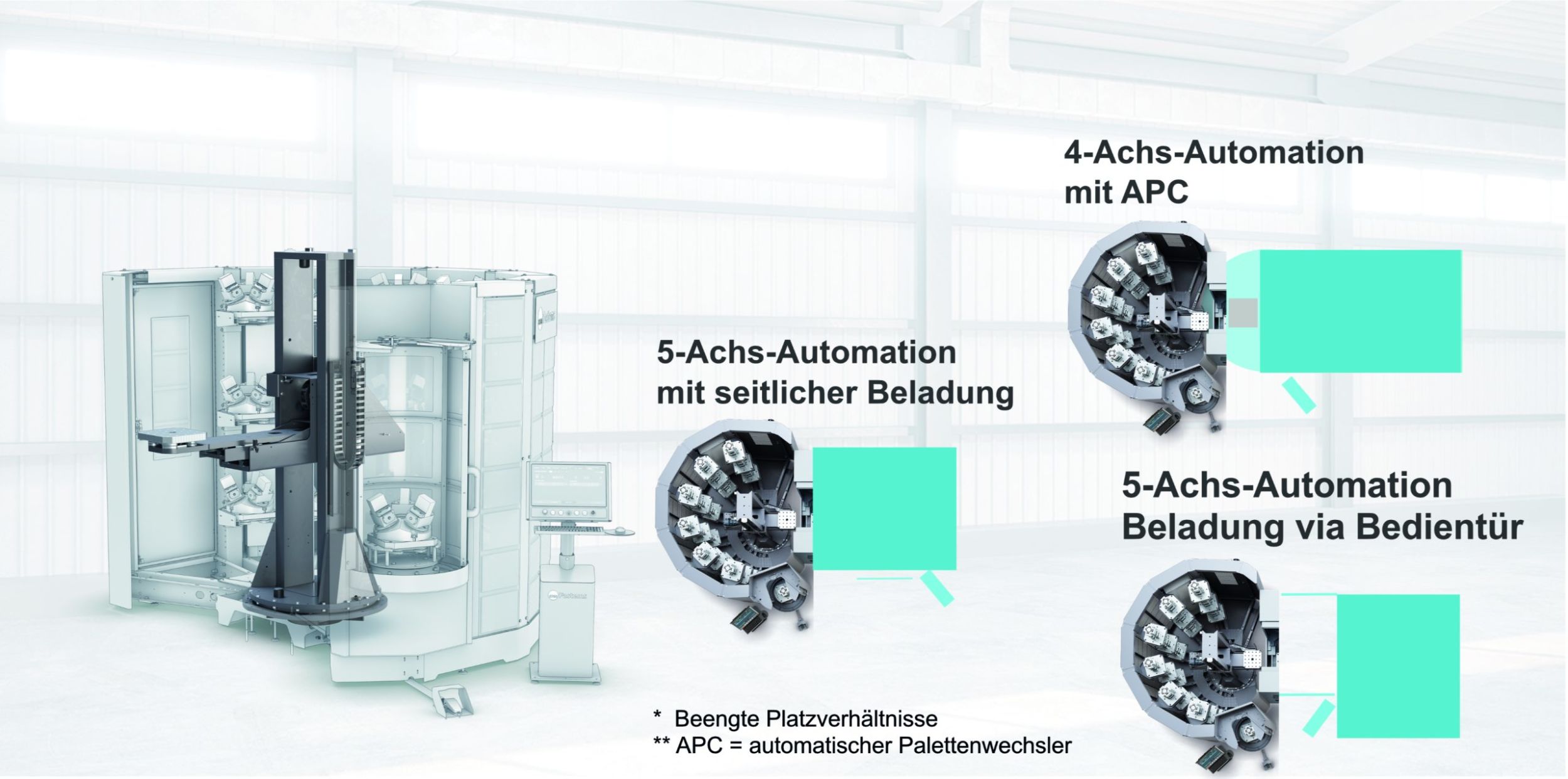 Platzsparende Paletten-Automatisierung Offene Schnittstelle: Der FPT lässt sich einfach an vorhandene Werkzeugmaschinen unterschiedlicher Hersteller koppeln, wobei das Layout des Systems bei Bedarf auch gespiegelt werden kann.