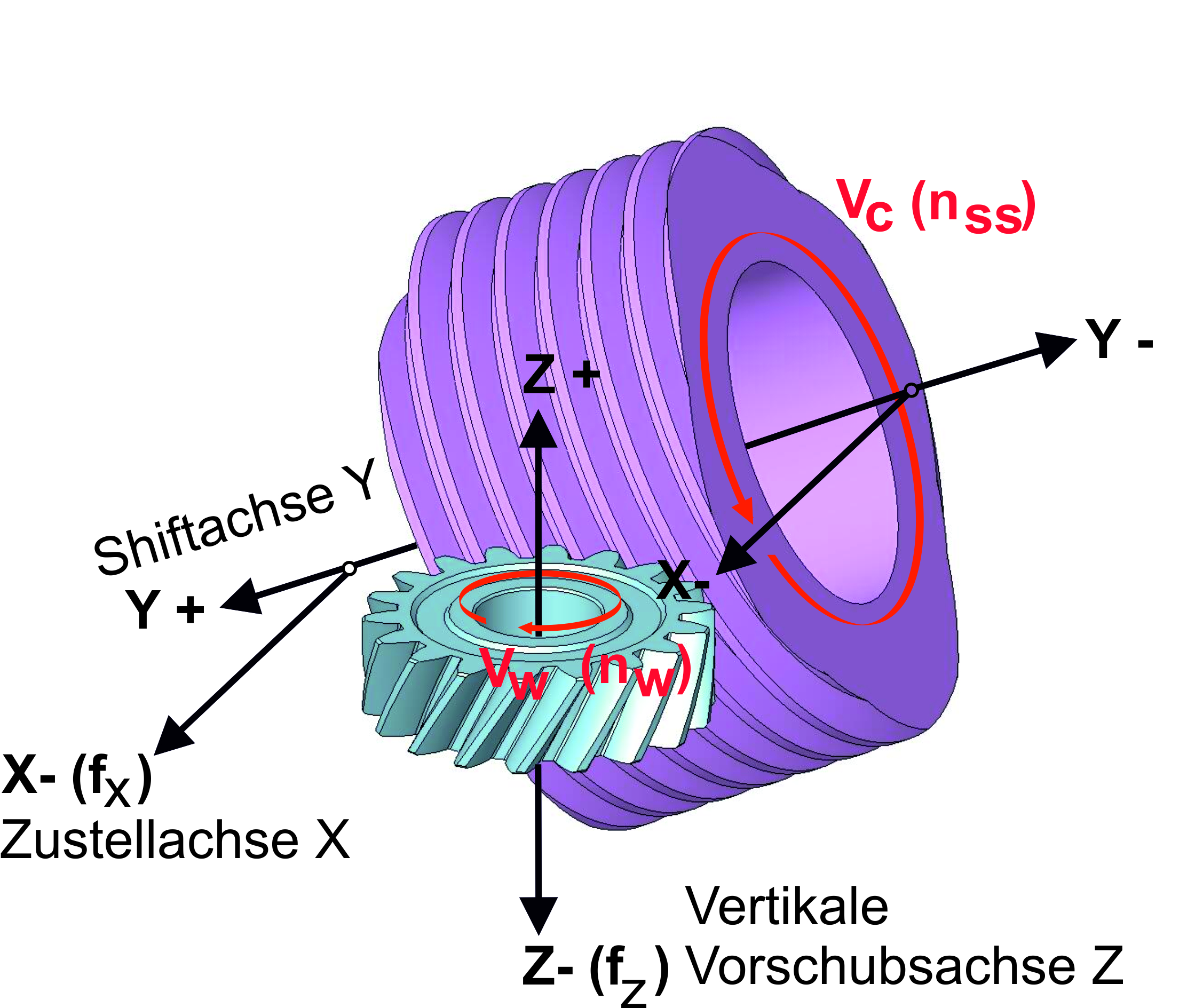 Kinematik des kontinuierlichen W&auml;lzschleifens
