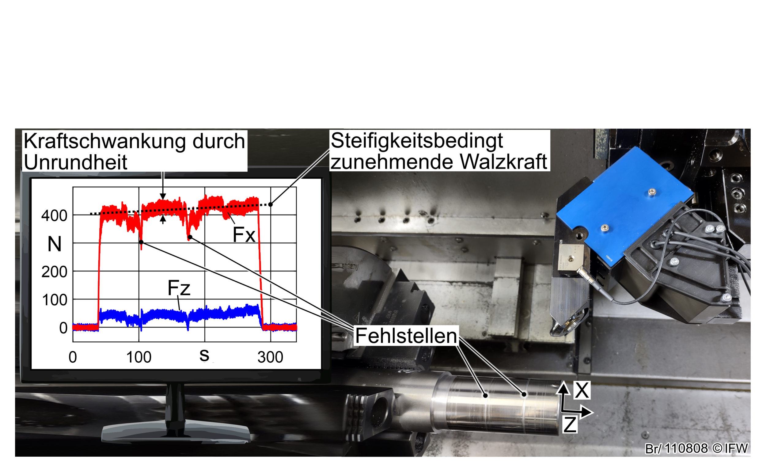 Fachbericht: Prozessregelung beim mechanischen Festwalzen