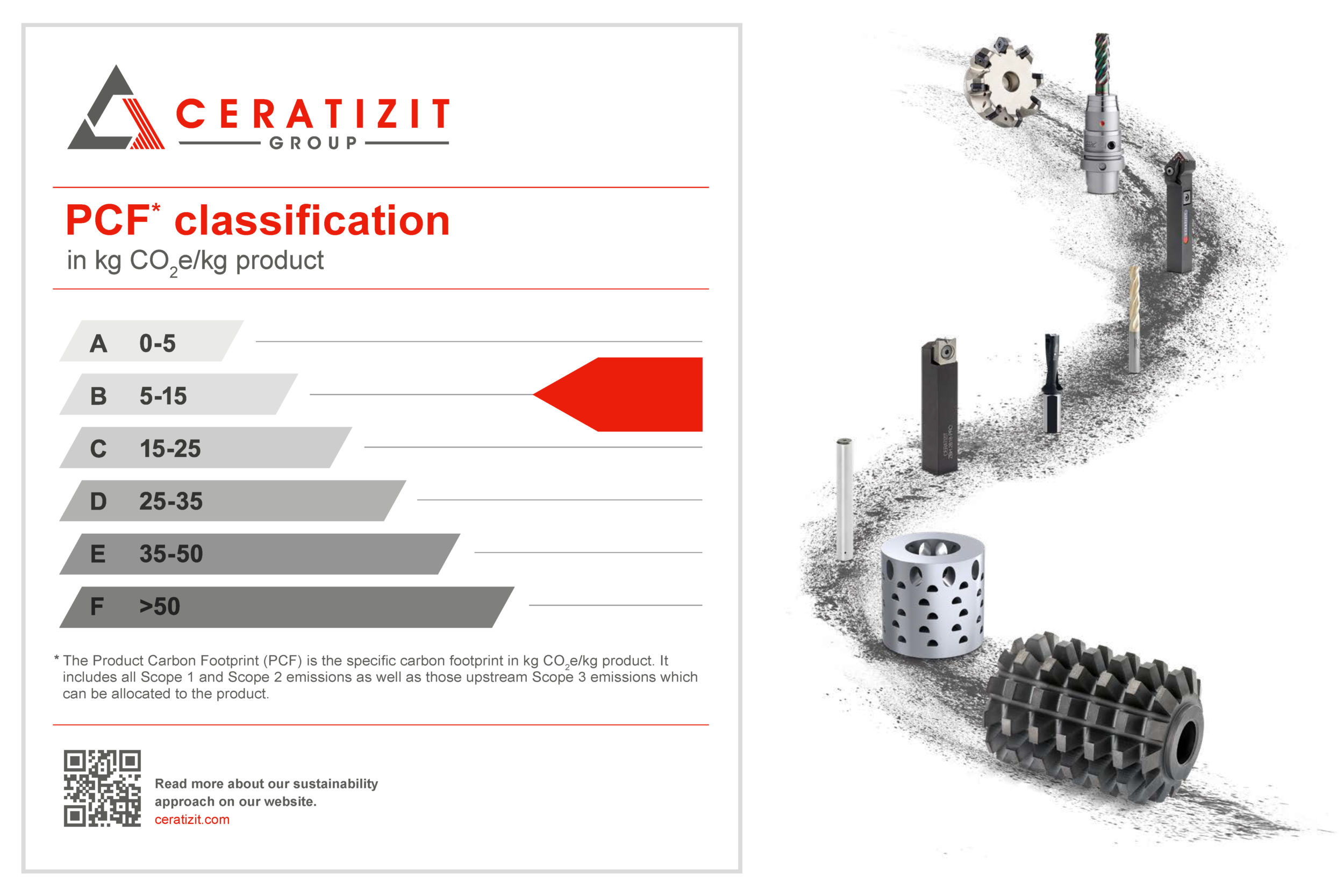 Product-Carbon-Footprint-Standard für Hartmetall