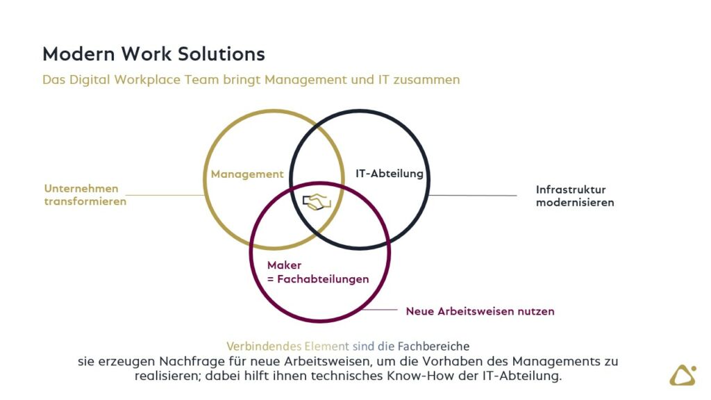 Die technologische Vereinfachung erfordert eine organisatorische Neuausrichtung, in die das Fachpersonal aus der Produktion einbezogen wird. 