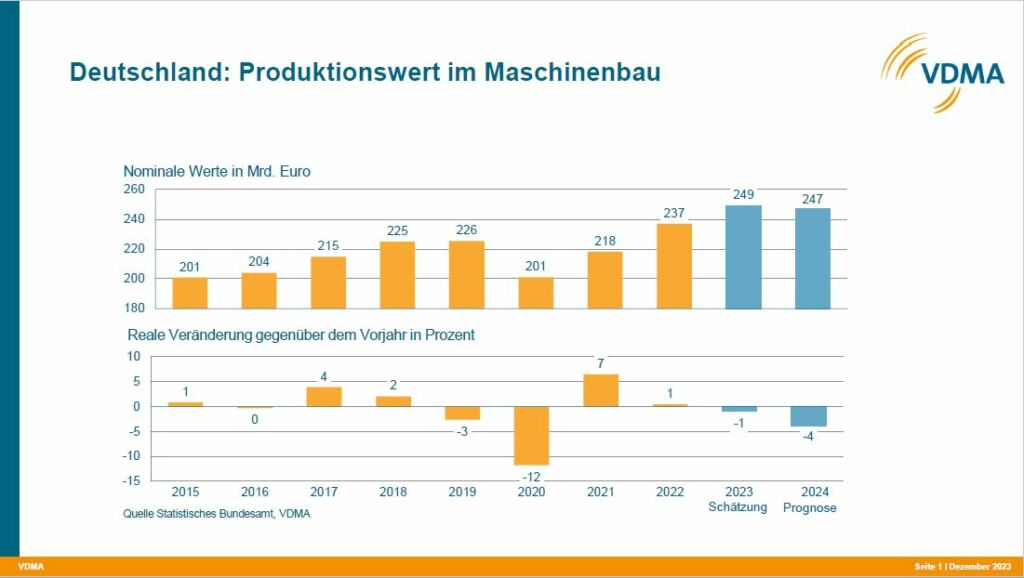 MAS Produktionsprognose