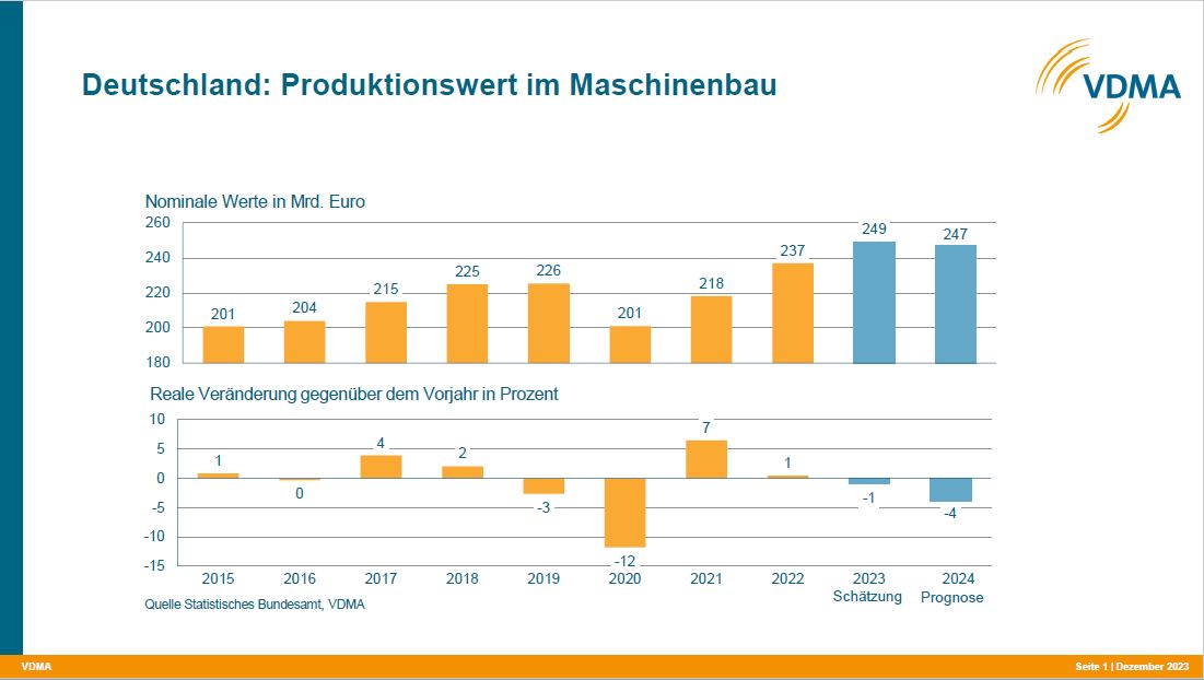 MAS_Produktionsprognose