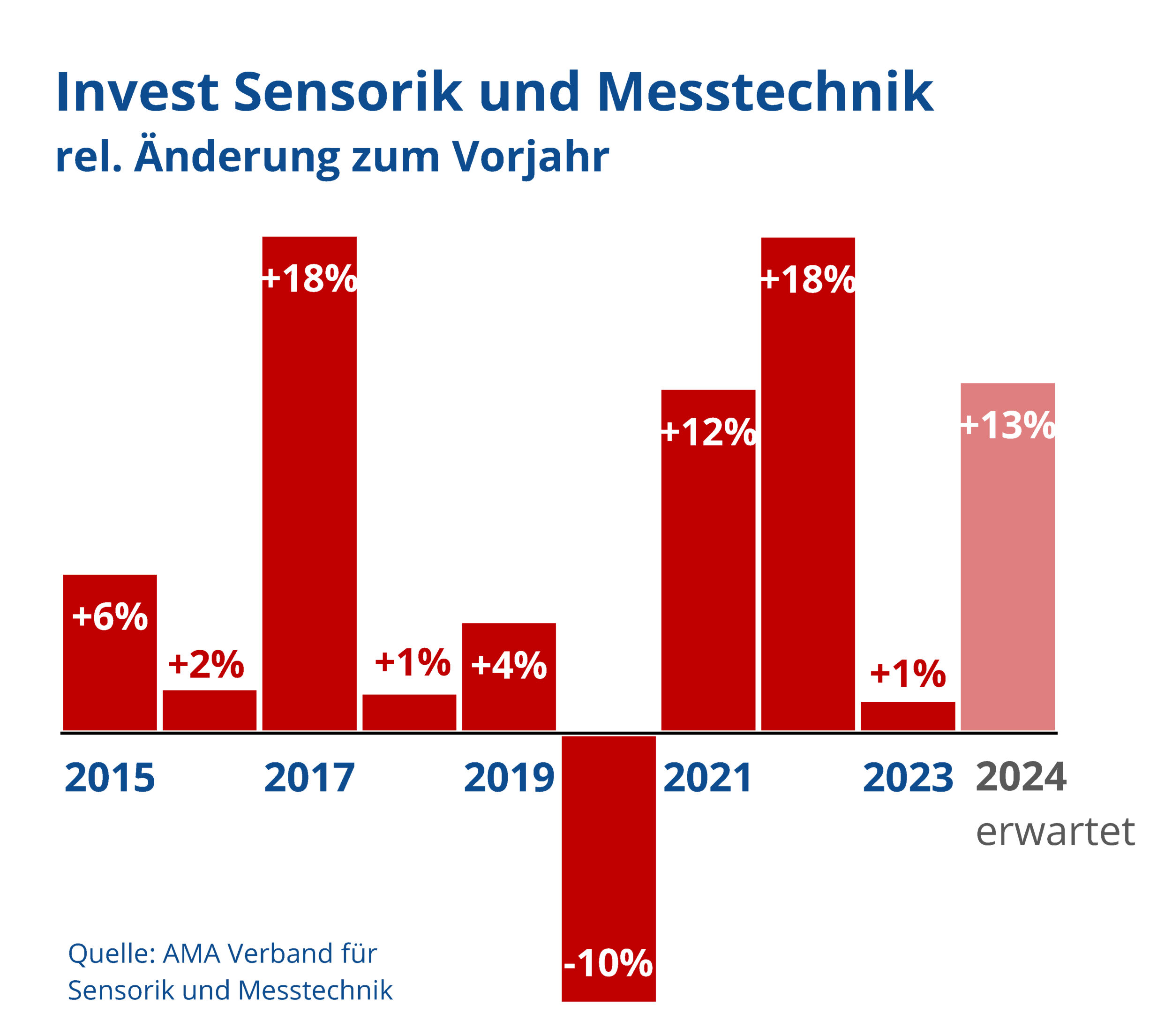 Ordentlicher Auftragseingang beim Werkzeugmaschinenhersteller dima