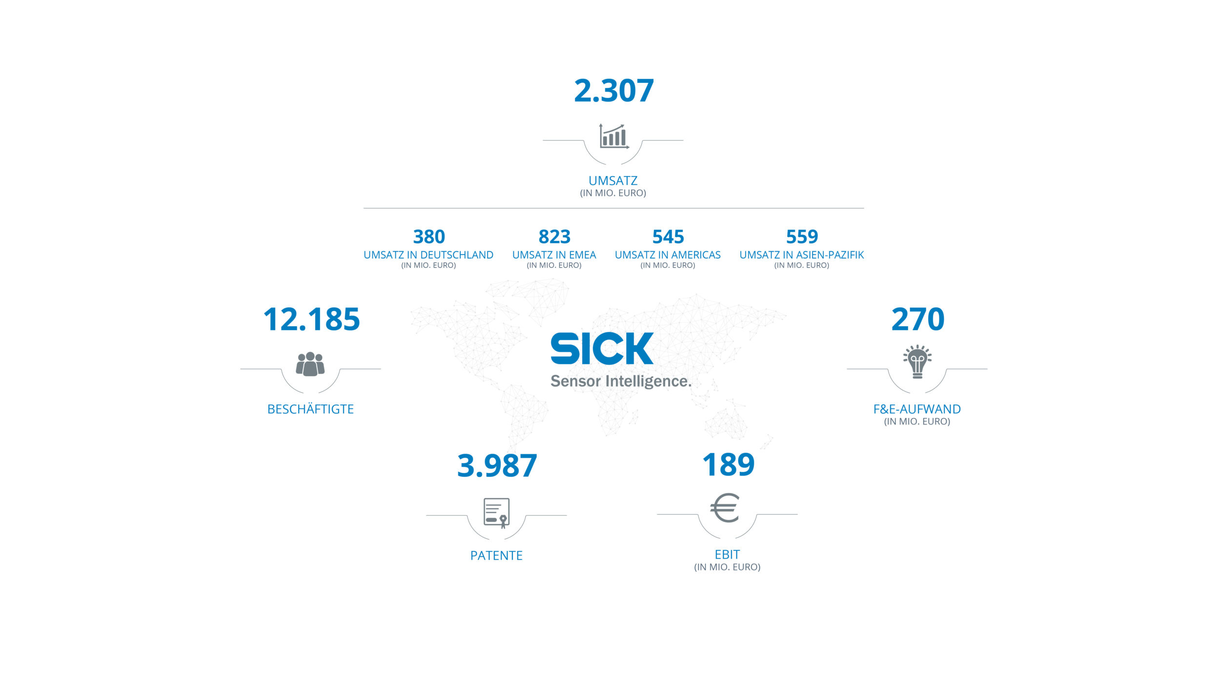 Sensorspezialist auf Wachstumskurs