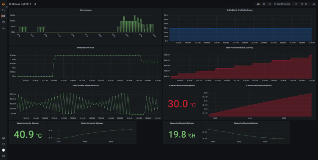 Die leistungsf&auml;hige Visualisierungssoftware bietet eine Vielzahl an Optionen f&uuml;r die grafische Darstellung verschiedenster Messwerte. Auch eine Auswahl individueller Detailansichten mit vergr&ouml;&szlig;erter Darstellung und somit h&ouml;herer Messwertaufl&ouml;sung ist hierbei m&ouml;glich. 