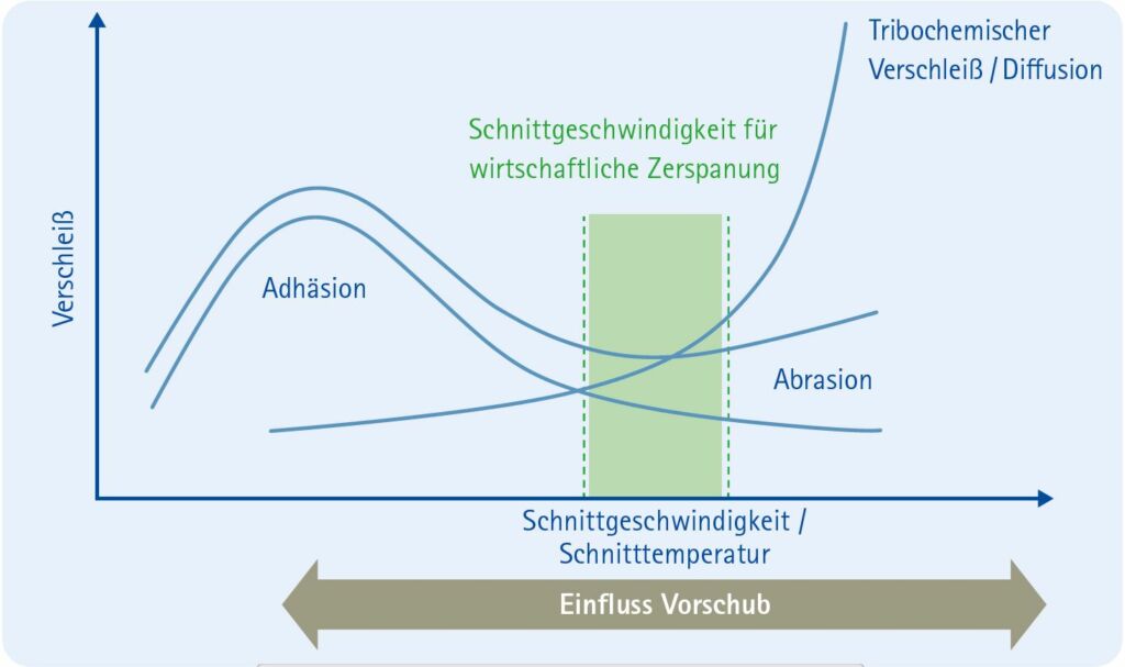 Die Zerspanungsspezialisten von Mapal unterst&uuml;tzen mit innovativer Werkzeugtechnologie und optimaler Prozessauslegung. 