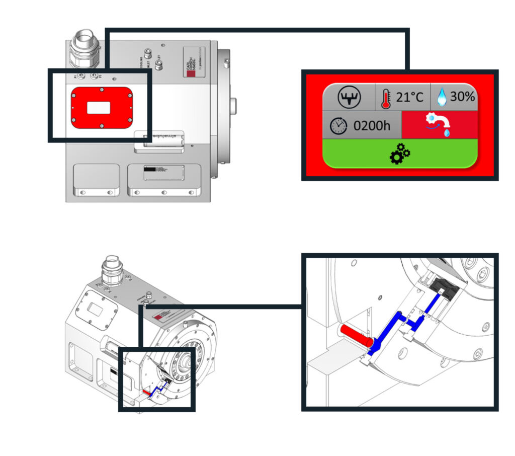 Industrie 4.0-Produktion in der Praxis: Mithilfe der serienmäßigen intelligenten Sensorik behalten Anwender alle wichtigen Informationen stets im Blick.
