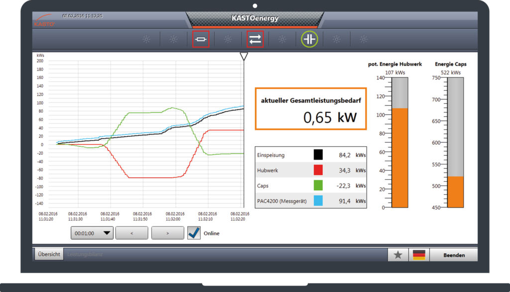 Kastoenergysave wandelt &uuml;bersch&uuml;ssige kinetische Energie von Regalbedienger&auml;ten in Strom um und speichert ihn zwischen.
