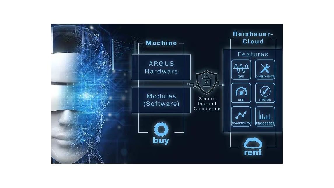 Argus Monitoring System