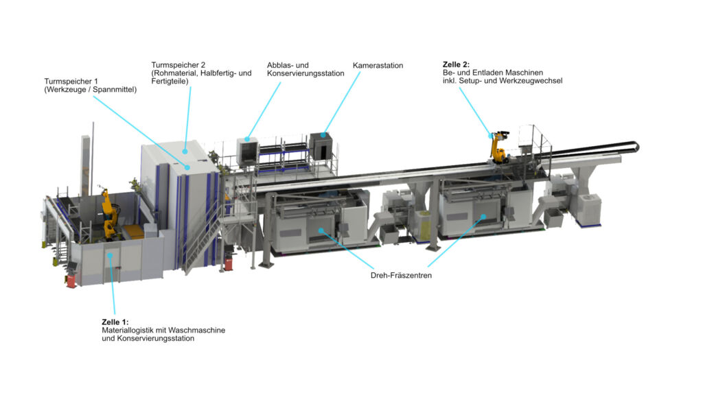 Gesamt&uuml;bersicht der 'Agilen Fertigungszelle': Zelle 1 mit Roboter f&uuml;r die Materiallogistik inklusive Waschmaschine und Konservierungsstation (links), der Turmspeicher f&uuml;r Werkst&uuml;cke, Werkzeuge und Spannmittel, der Turmspeicher 2 f&uuml;r Rohmaterial sowie Halbfertig- und Fertigteile sowie die Zelle 2 u.a. mit dem Portalroboter und den zwei Dreh-Fr&auml;szentren.