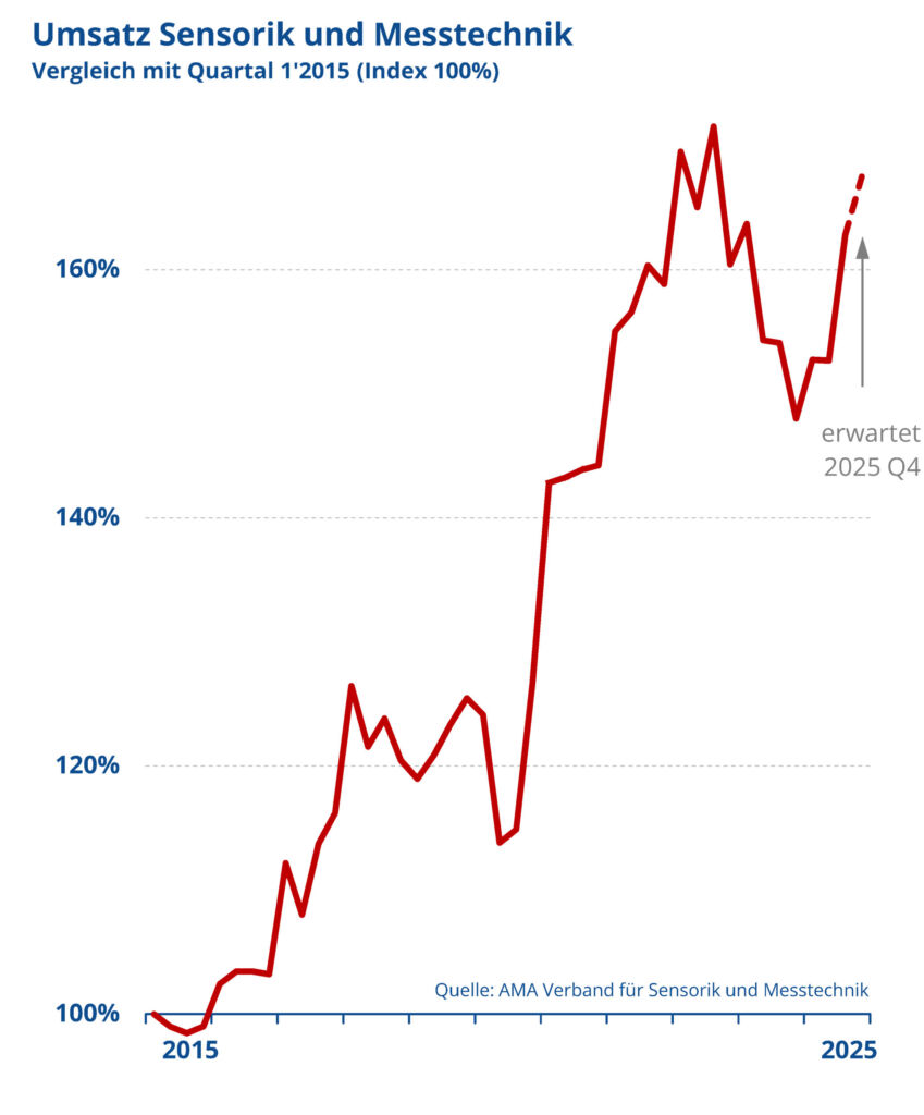 Redigiert Online AMA dima 1 26 Bild 1