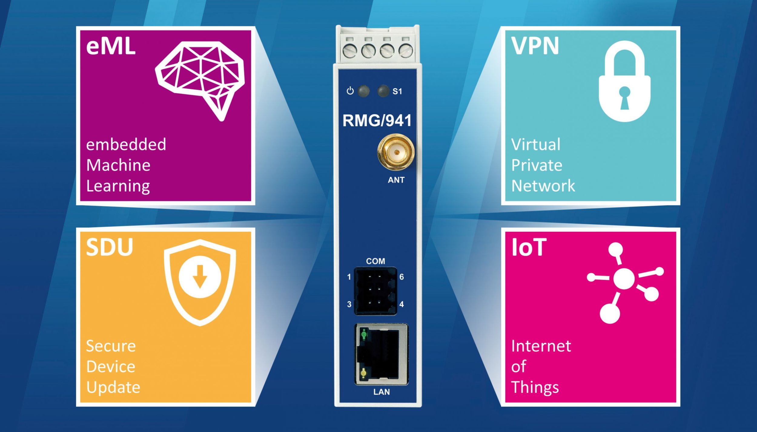 Remote Maintenance Gateway