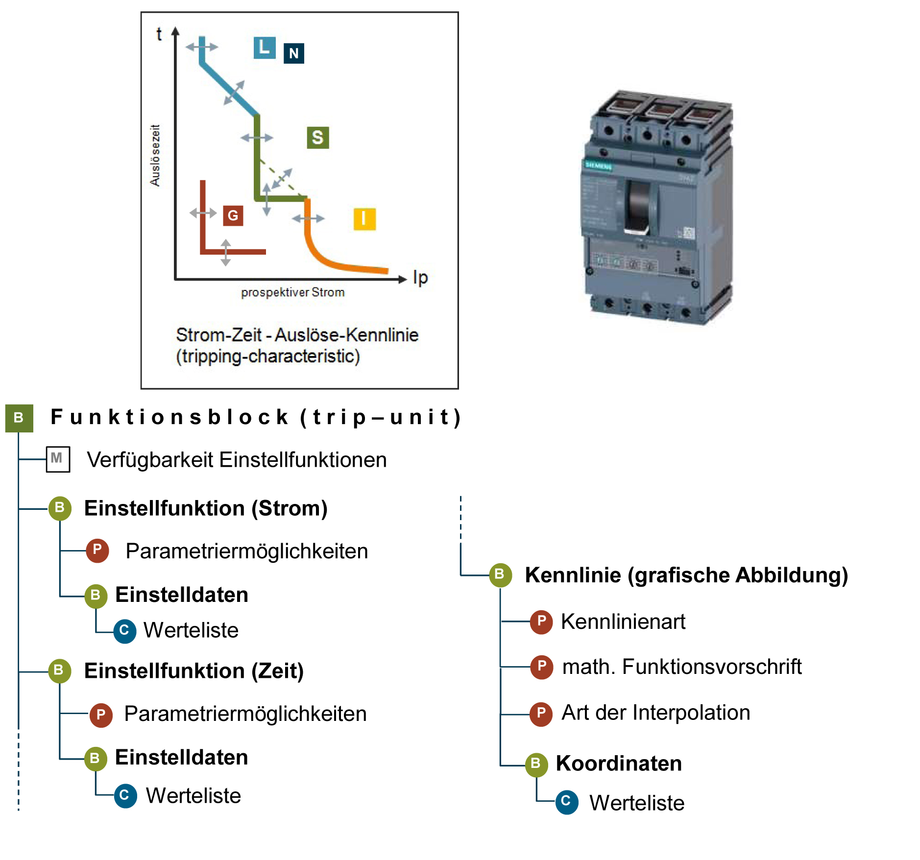 Vorteile für CAE