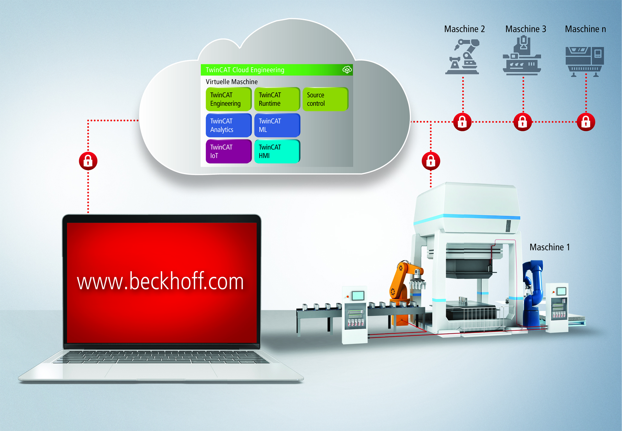 Smart Engineering
direkt in der Cloud