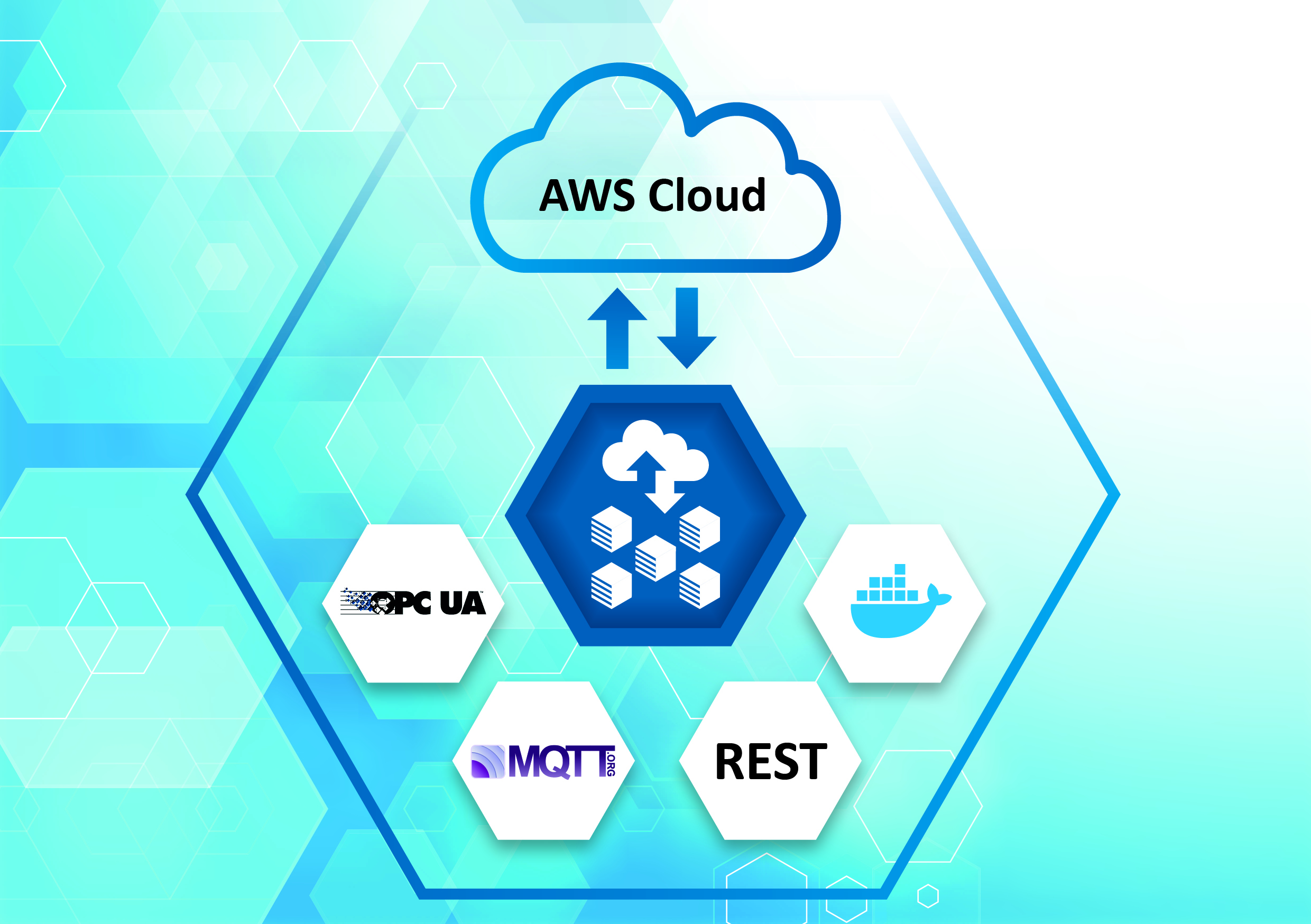 AWS Quick Start für Docker-Container-Anwendung