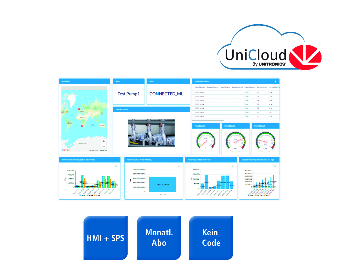 IIoT-Plattform fürUnitronics-SPS