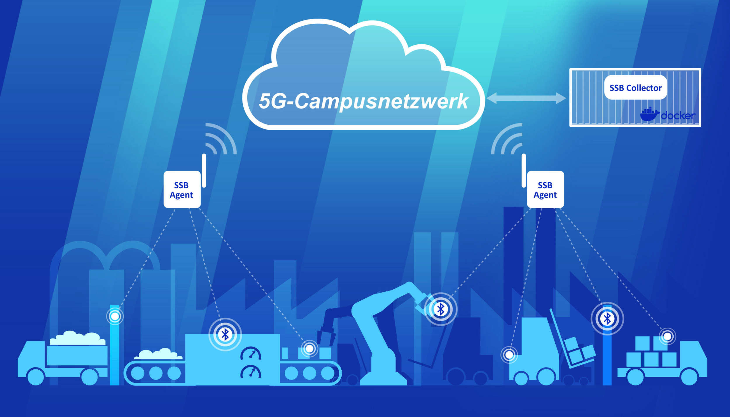 Bluetooth-Sensoren im 5G-Campusnetz