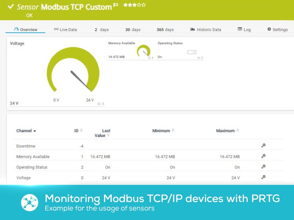 Die Dataeagle Gateways nutzen die Modbus TCP-Schnittstelle zur Anbindung an den PRTG Network Monitor.