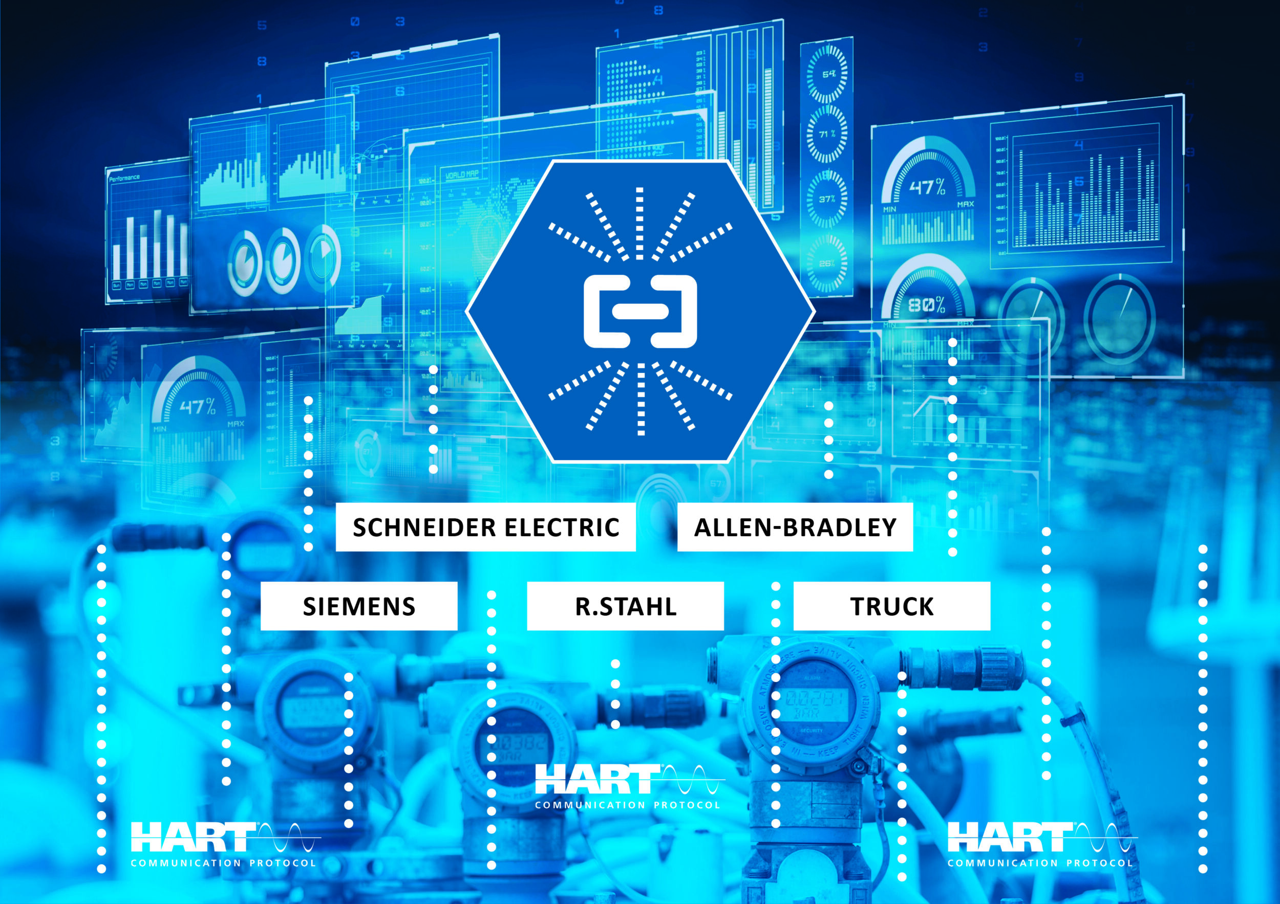 SmartLink SW-HT von Softing Industrial erlaubt den Zugriff auf Konfigurations- und Diagnosedaten.