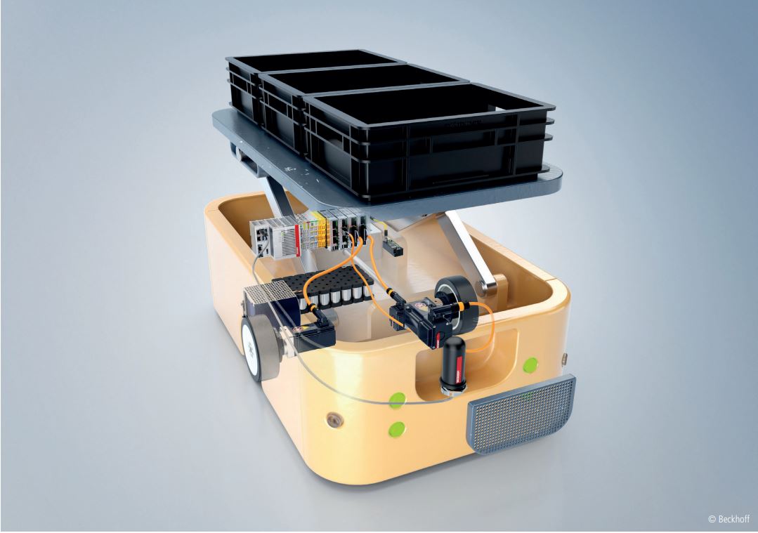 PC-based Control koordiniert FTS & AMR