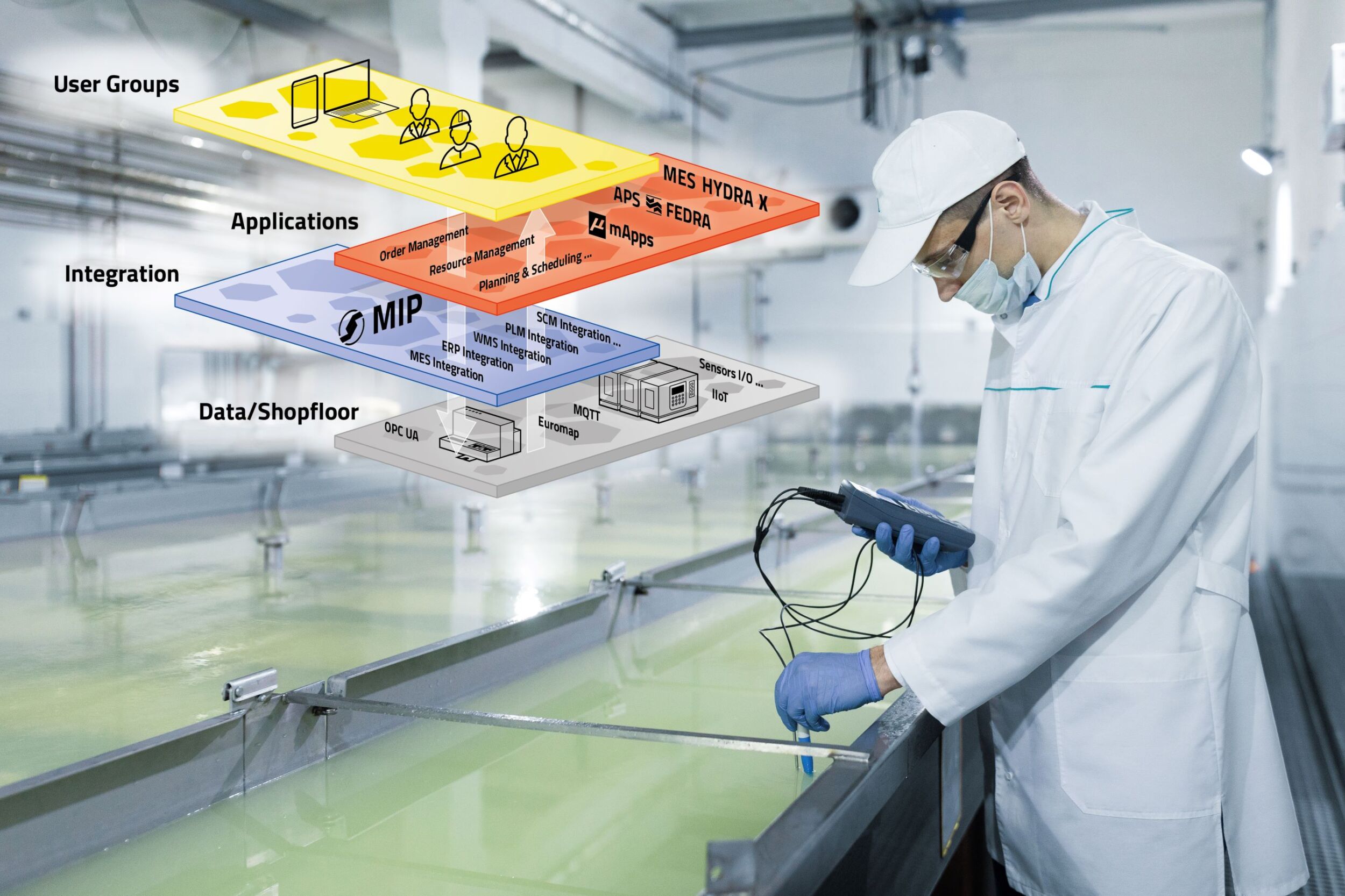 Insbesondere in der Lebensmittelindustrie sorgt der Smart Factory Hive für die nötige Infrastruktur einer effizienten Produktions-IT.