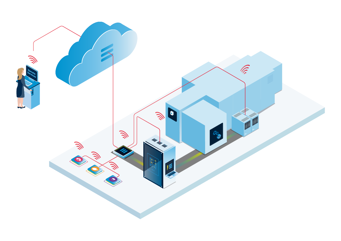 Nerve bietet über das Management System eine sichere Basis für Fernwartungsapplikationen.