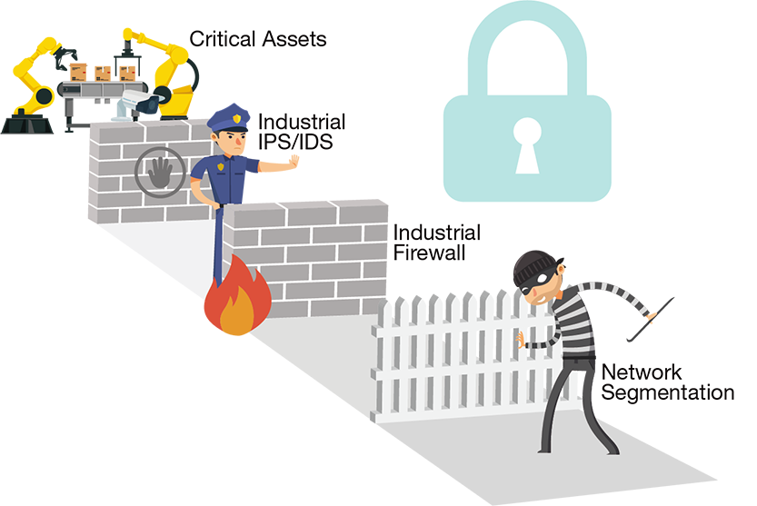 Angriffe auf industrielle Umgebungen nehmen zu und werden zielgerichteter, weil Angreifer
typische OT-Protokolle, Topologien und Schwachstellenmuster kennen. OT-Cybersecurity rückt in den Fokus.