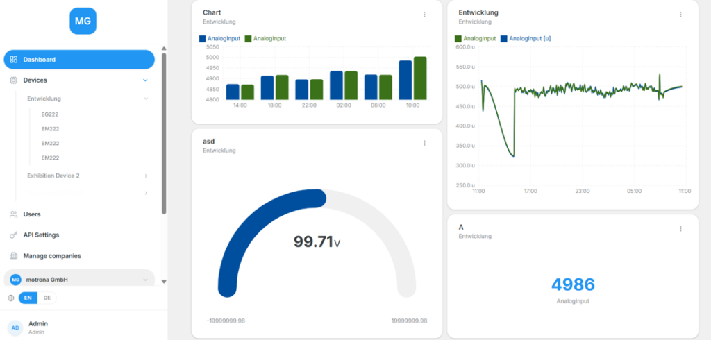 Flexible Dashboards schaffen Transparenz über Maschinenzustände, Prozessdaten und Energieverbräuche - unabhängig vom Standort des Anwenders.