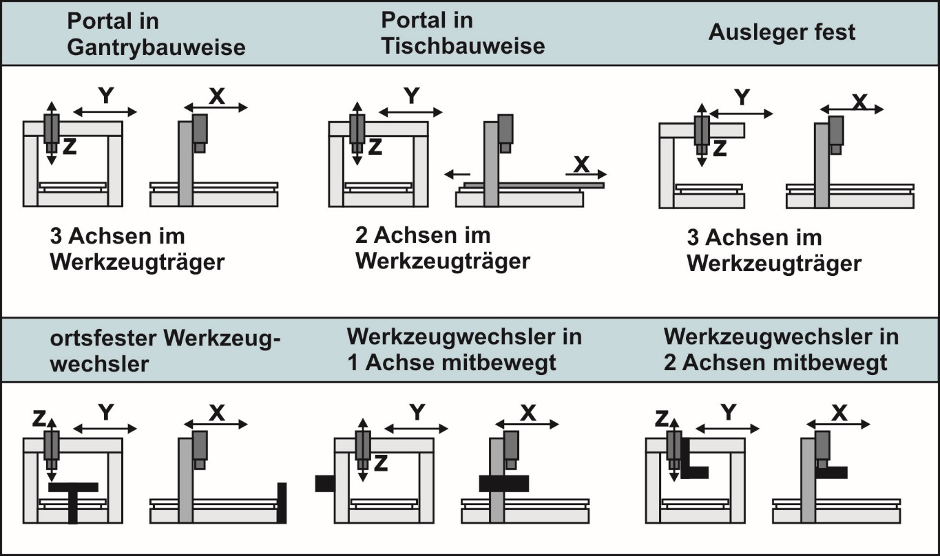 CNC-Technik im Wandel