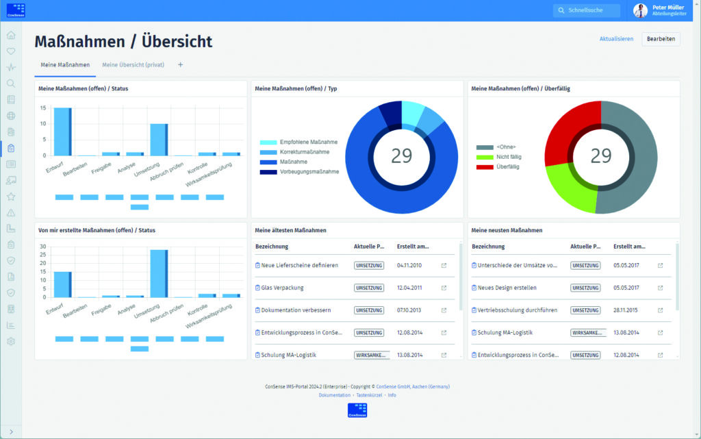 Dashboards in ConSense GRC informieren über den Stand der Umsetzung von Cybersecurity-Vorgaben