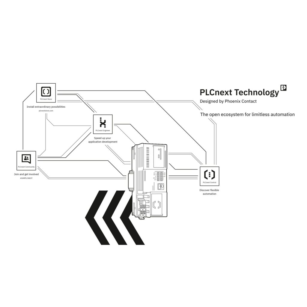 Bei PLCnext Technology handelt es sich um die digitale Plattform für die industrielle Automatisierung bestehend aus offener Hardware, modularer Engineering-Software, einer globalen Community und dem digitalen Software-Marktplatz.