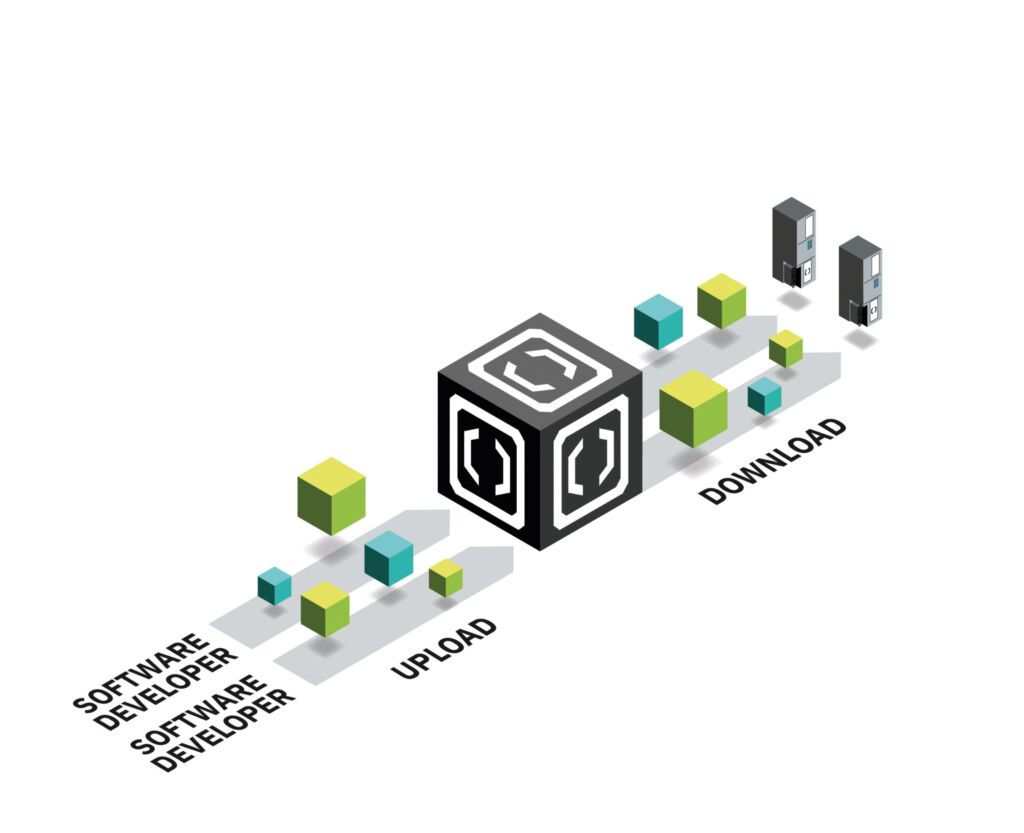 Der PLCnext Store bildet die Infrastruktur zur sicheren App-Entwicklung und -Distribution.