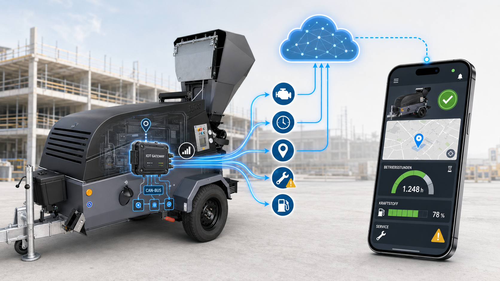Mithilfe des IoT-Gateways werden die Daten der Estrichmaschinen von BMS ausgelesen, weltweit an eine Cloud gesendet und dem Kunden in einem Dashboard zur Verfügung gestellt - inklusive GPS-Tracking.