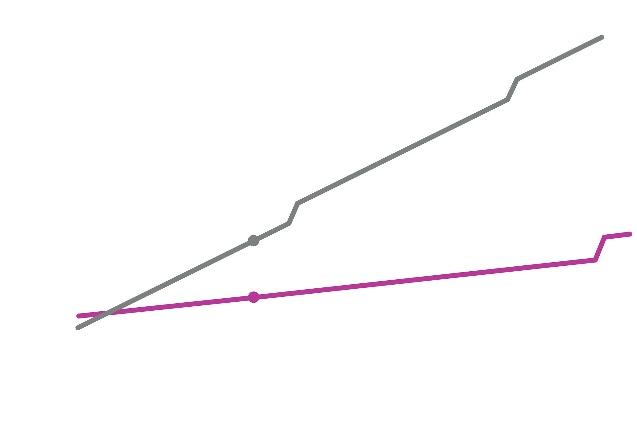 Synchron verstellbarer Fügefräser