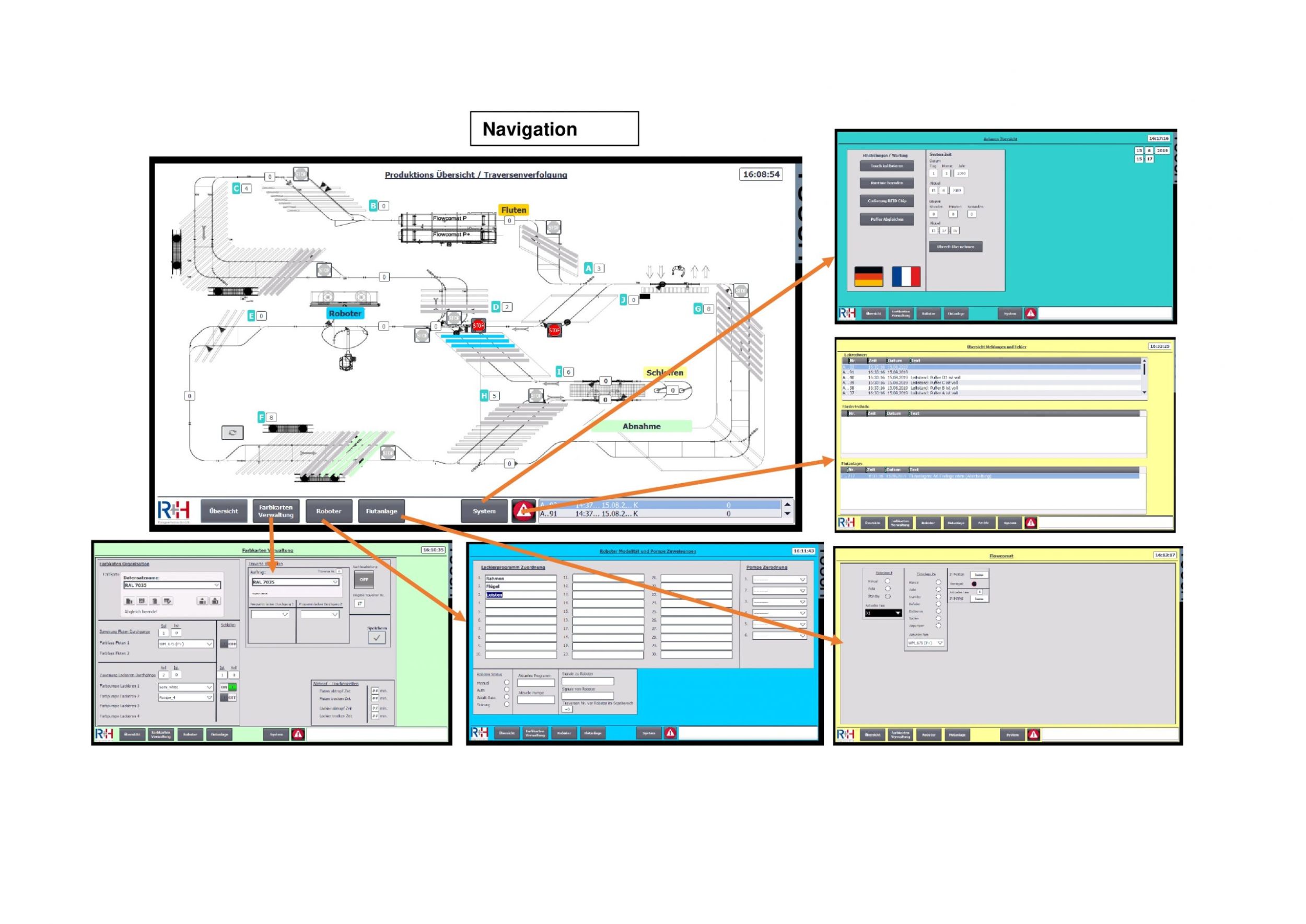 Leitrechner und Kodierungen