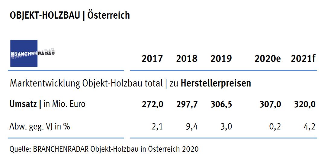 Tabelle_Objekt-Holzbau_2020