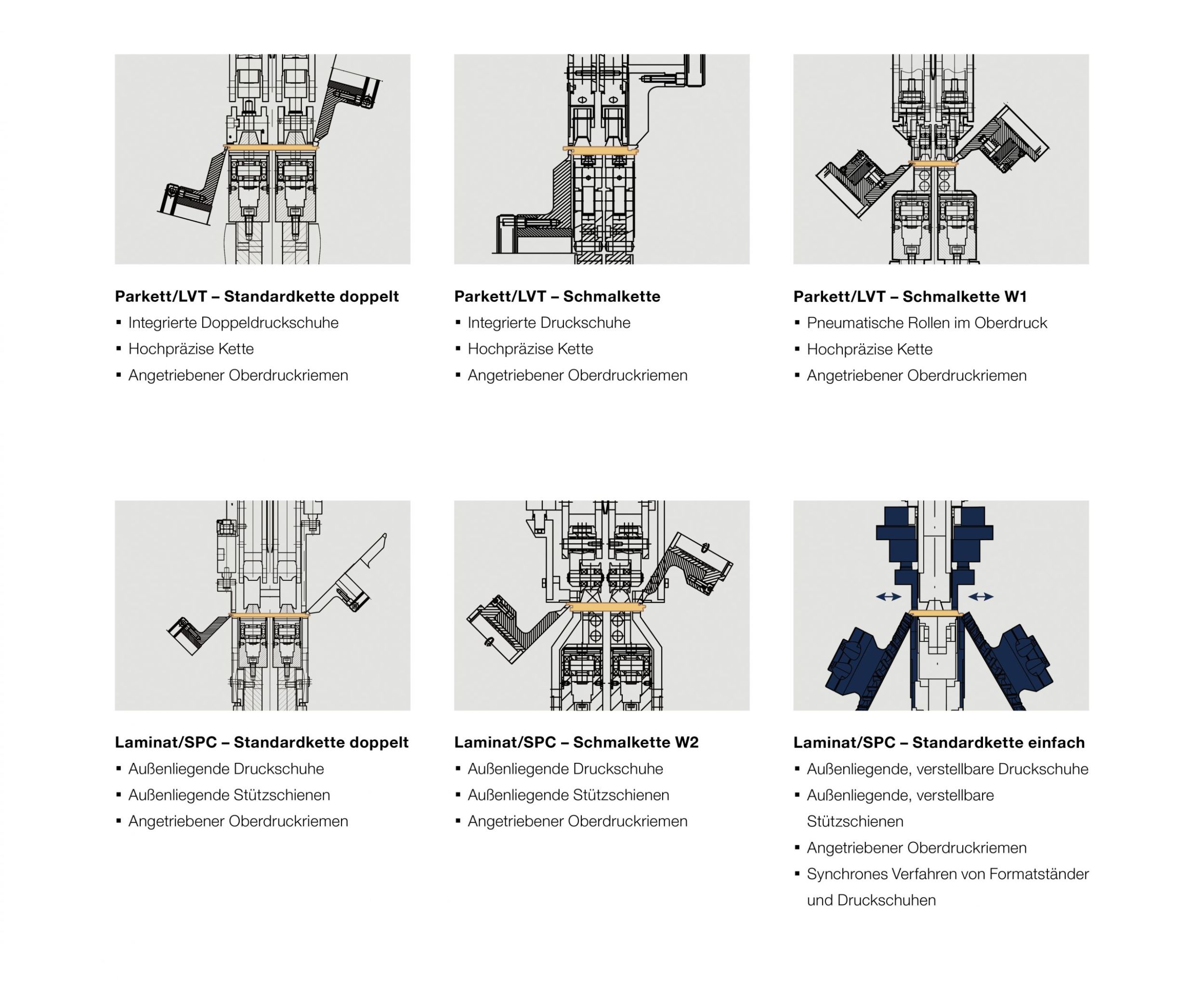 Profiler der Fußbodenfertigung