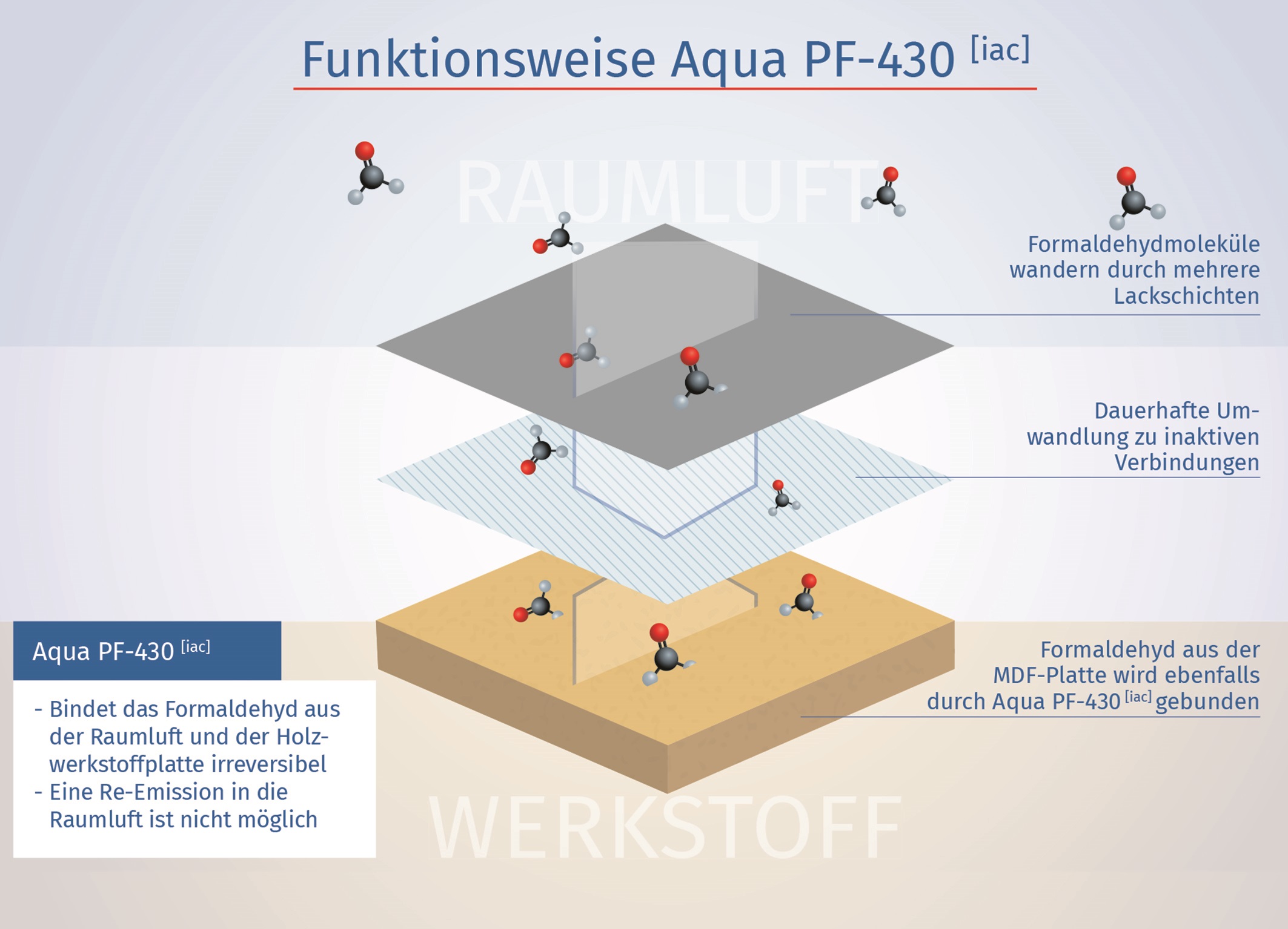 Holzbauteile als Raumluftfilter