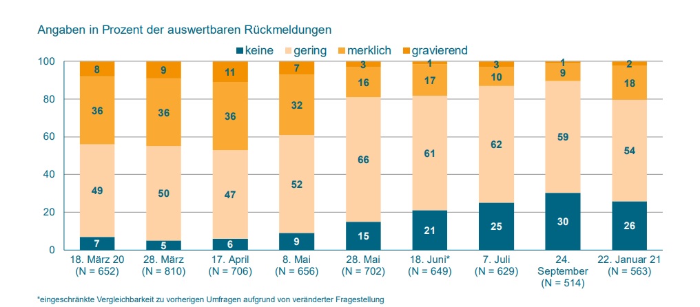 vdma-umfrage-januar
