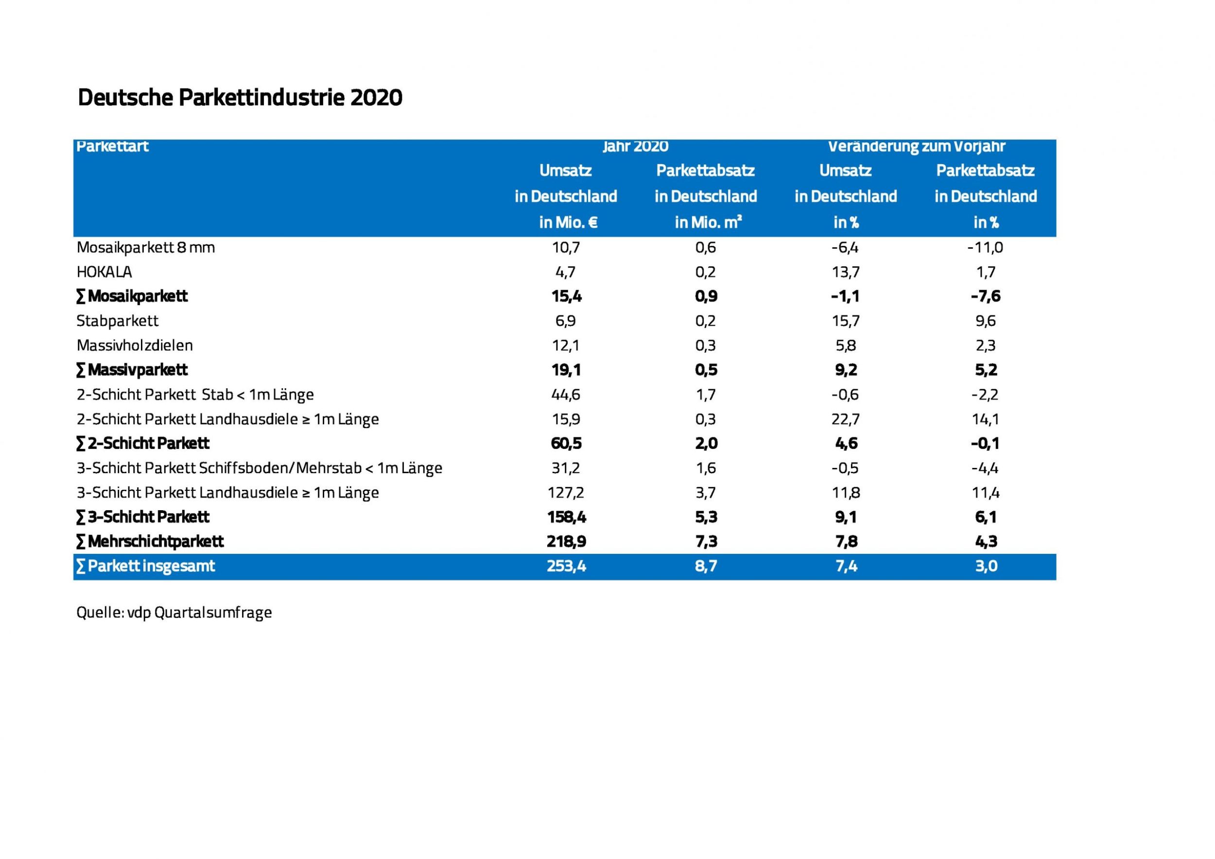 PM-2021-vdp-Parkett-Wirtschaft-1-1