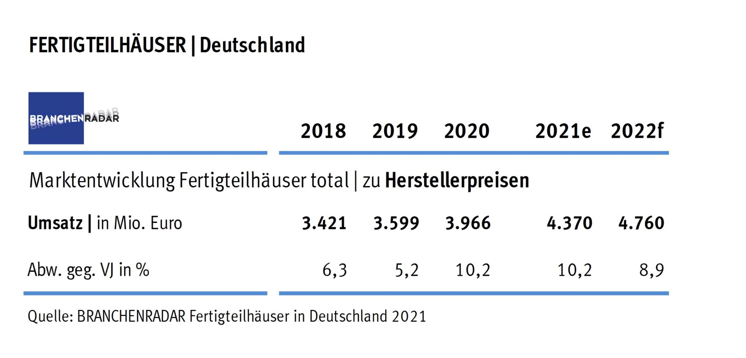 TB_Fertigteilhaeuser_D_high