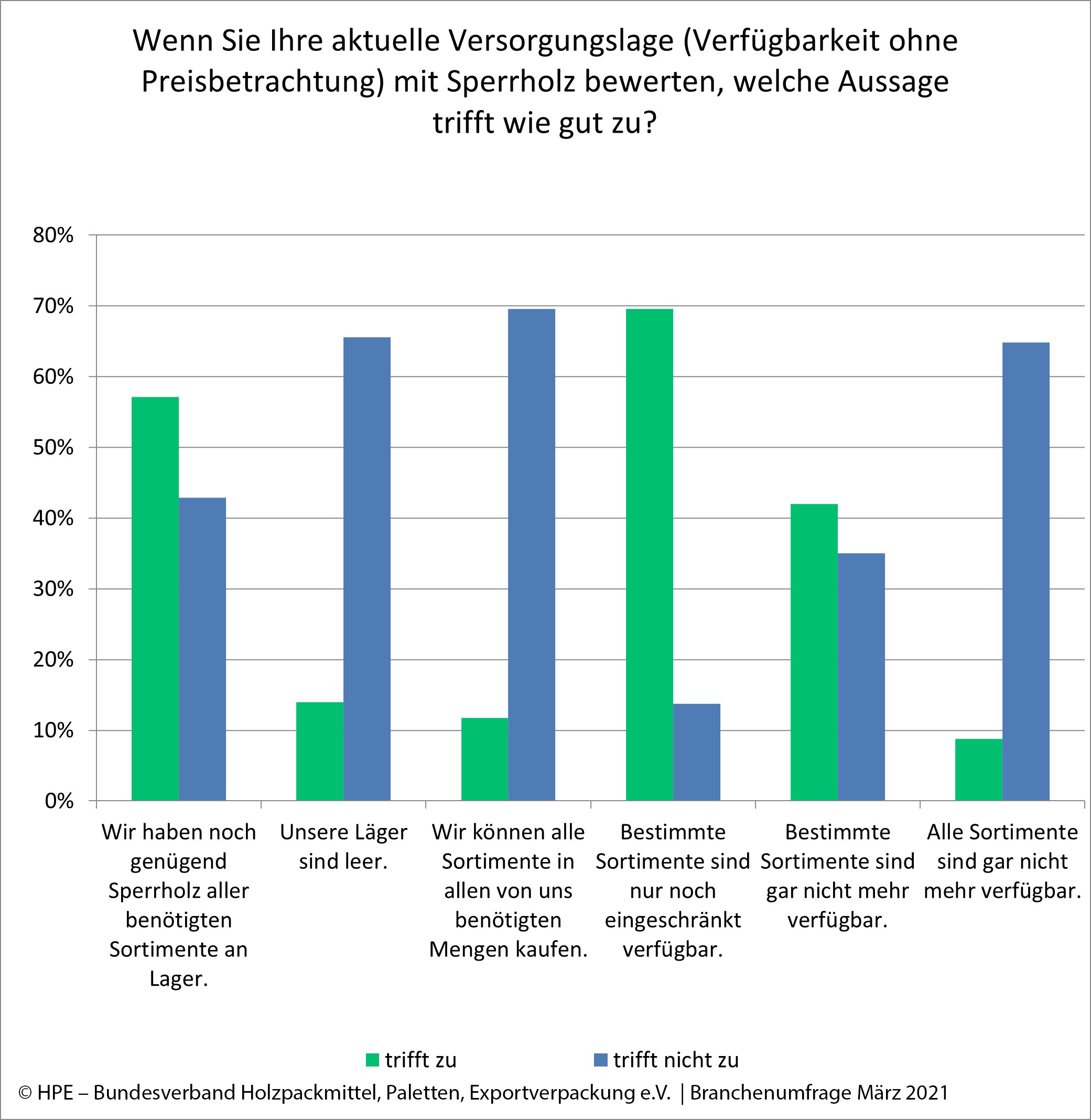 PM-2021-HPE-Versorgungslage-1
