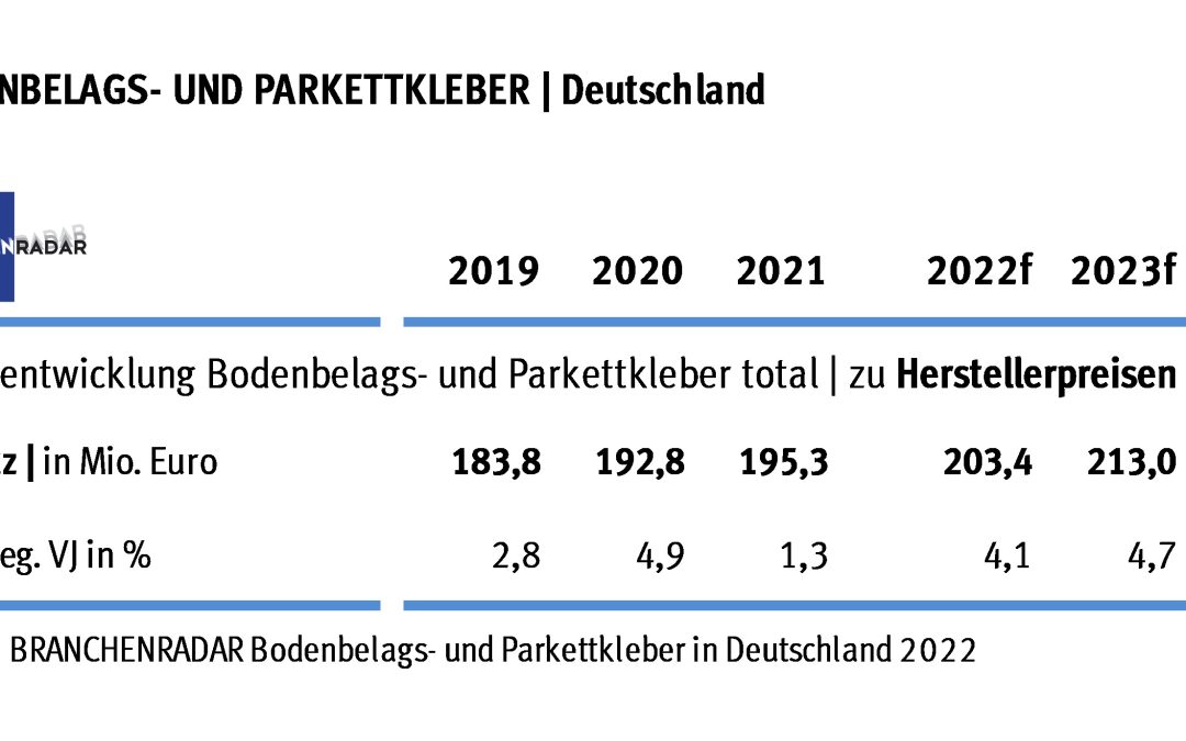 Steigende Preise retten leichtes Umsatzplus