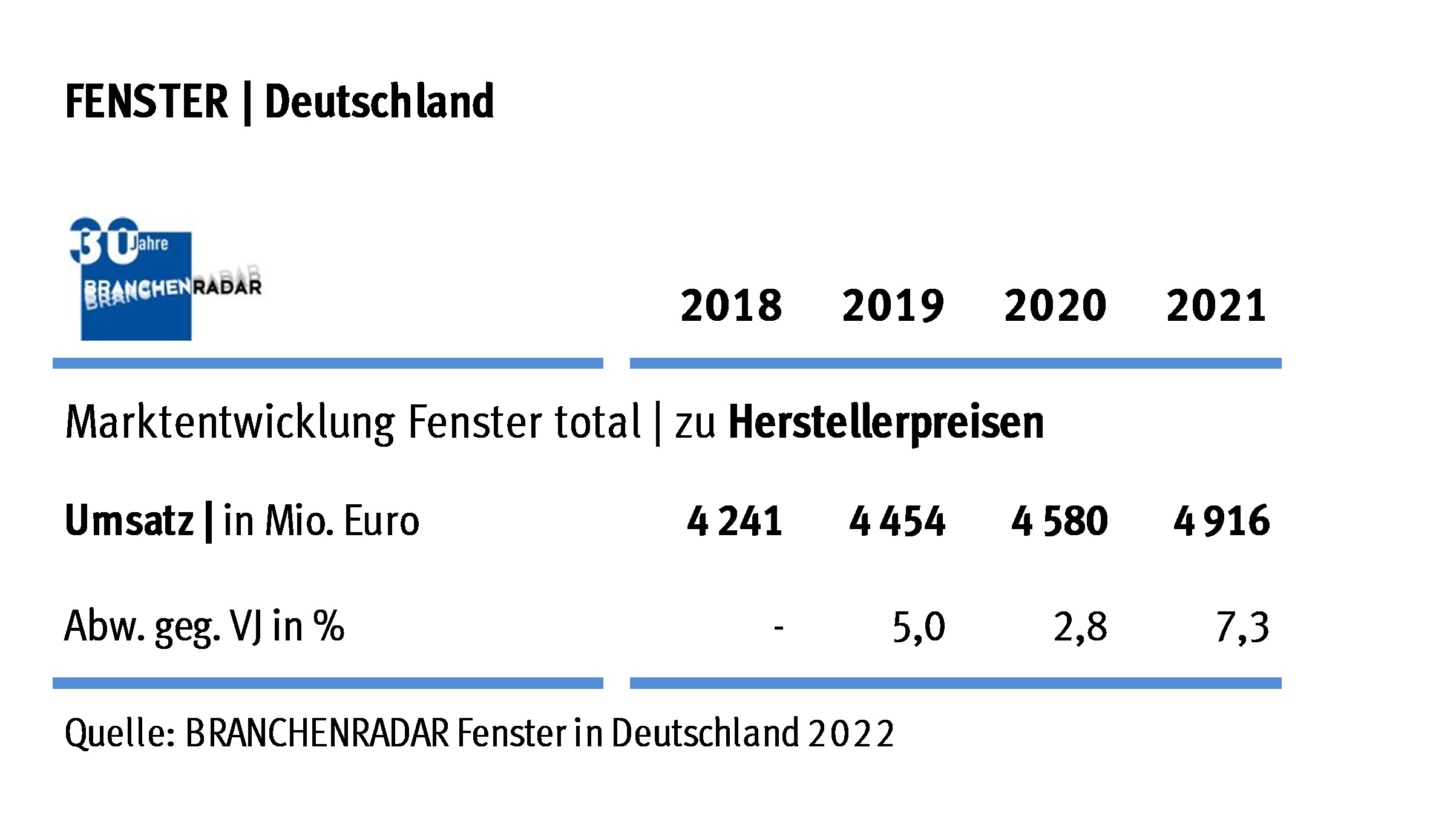 Run bremst sich ein FE_DE_high