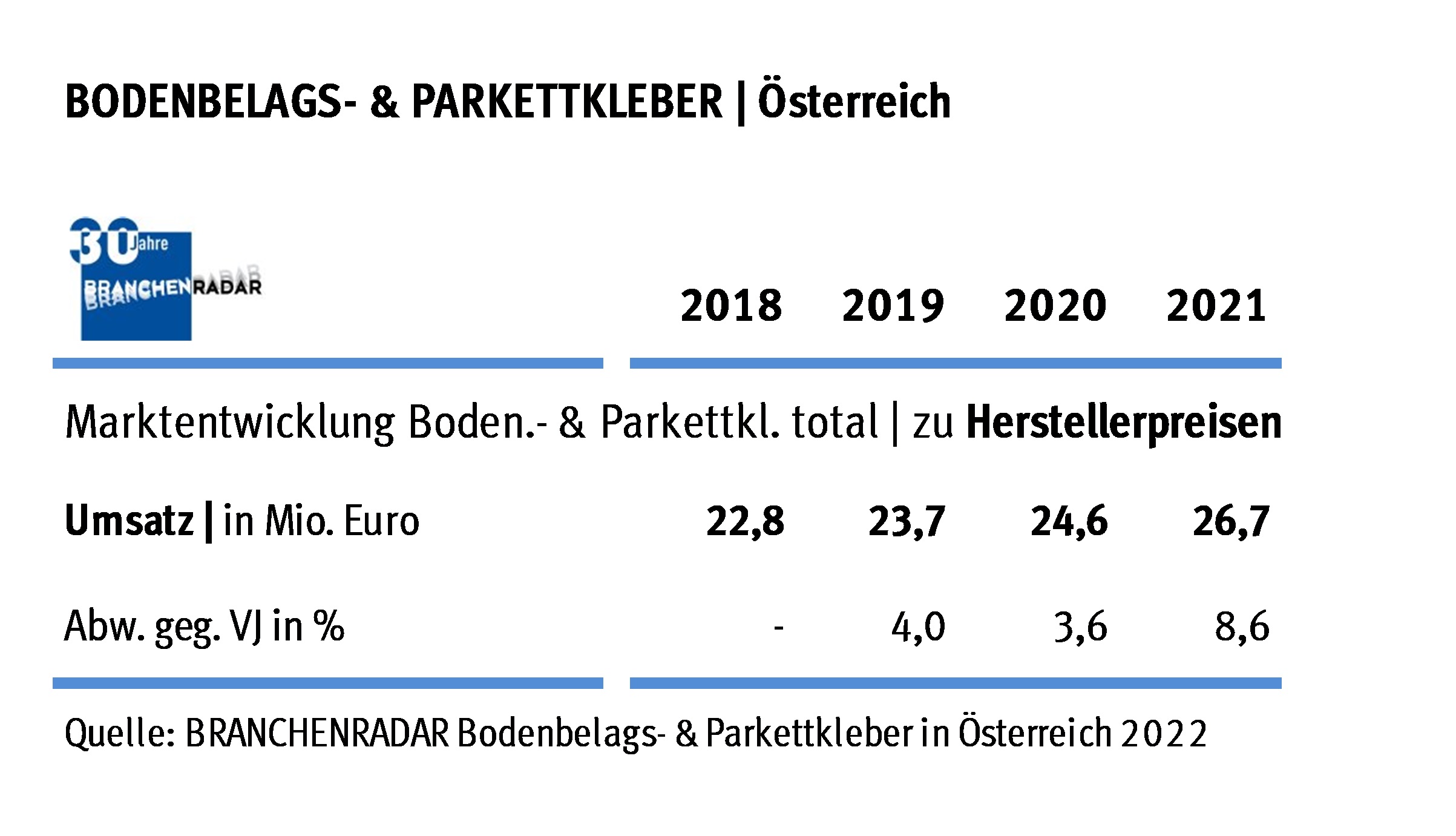 Enorme Klebeleistung