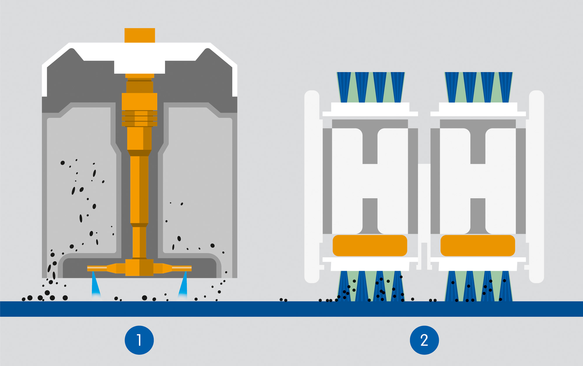 Staub und Späne
unter Kontrolle Die Reinigungstechnik im Querschnitt: (1) Tornado-Channel TKR 200, (2) Power-Schwertbürste mit Druckpuffer (gelb)
