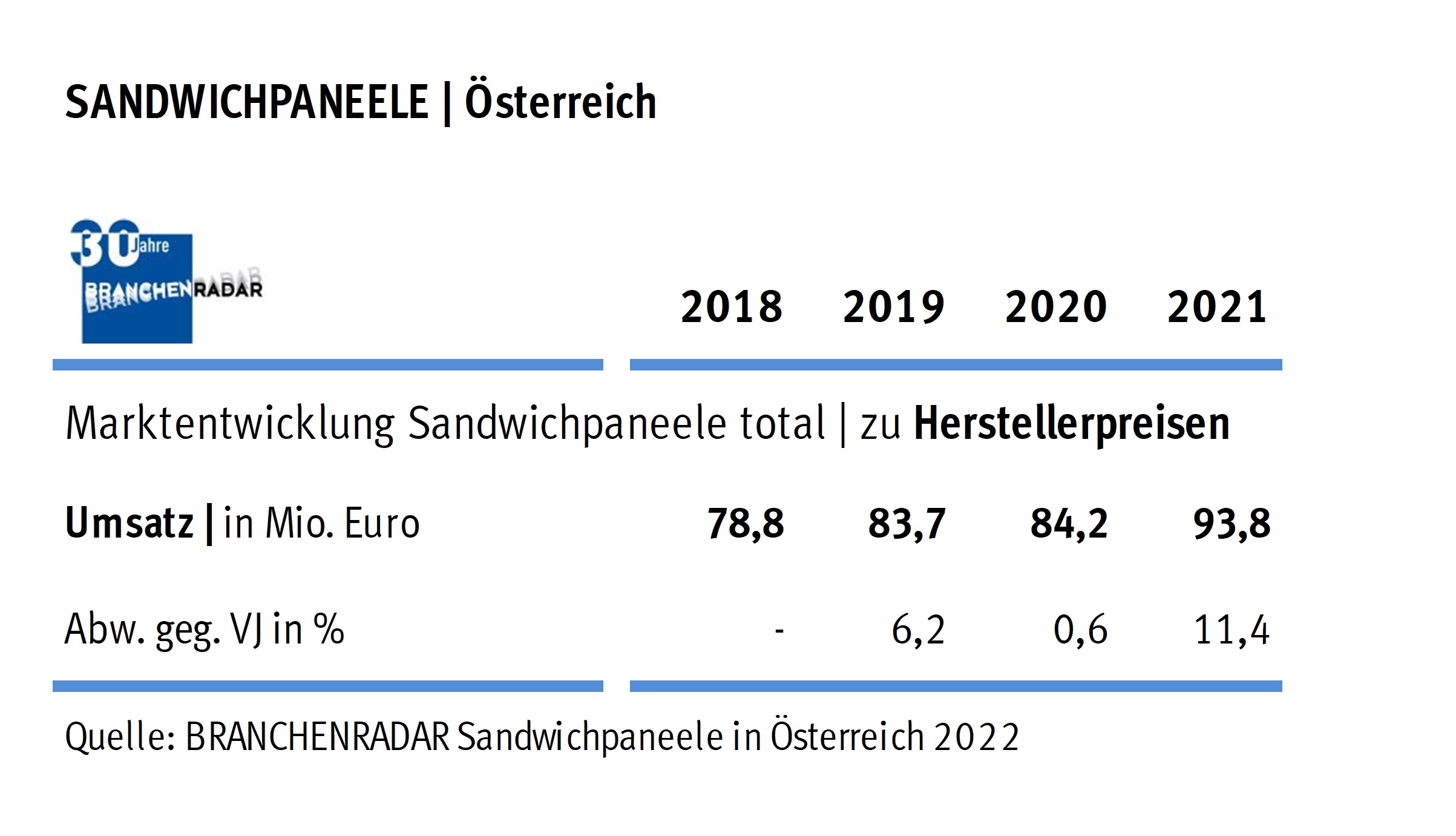 Sandwichpaneele