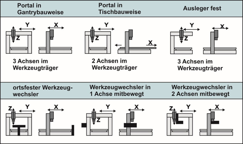 CNC-Bearbeitungszentren
für die Holzbearbeitung 2023 CNC-Bearbeitungszentren
für die Holzbearbeitung 2023
