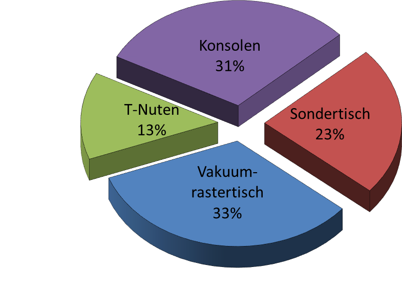290569 Abb3 Tischkonzepte